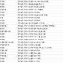 금당한의원 이미지