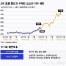 숨고르는 코스피 &#34;7500 간다&#34;…40년 만의 강세장 끌어갈 BIG7은? 이미지