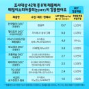 (주)포유테크 이미지