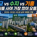 동판교랜드공인중개사사무소 | 광교·수지·기흥 아파트 비교｜2026년 어디가 가장 유망할까?