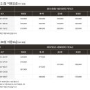 비고리조트 14 이미지