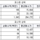 유니에프에이