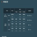 원당영헬스대중사우나 | 수원스타필드 콩코드피트니스 S-멤버십 헬스,골프 후기(7/15~7/27 지하2층 팝업스토어)