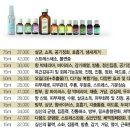 스위스아로마 나린 Daum카페