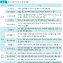 주식회사 에임글로벌 | Lv.1 주식투자 공략집 / 3. 자산배분 ETF, 로보어드바이저 투자 (연 8% 이상)