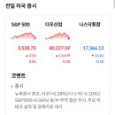 2025년 4월 29일 (화) 금일 모닝브리핑 &amp; 특징주