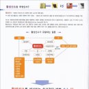 아루이