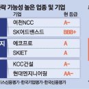 신용밧데리 이미지