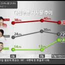 이번 SBS 패널 여론조사 분석 이미지