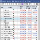 (주)디아이스페이스 네이버블로그