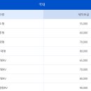 대구출장세차 - 동구 방촌로1길 95-9 | 대구출장세차