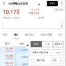 공모주 청약 HB인베스트먼트 상장일 200% 매도 후기