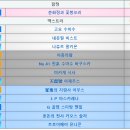 춘화정 이미지
