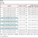 마석요양보호사교육원 이미지