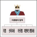 필샘의 한국사교실13강- 신라발전과 영토확장의 원동력 5세기 6세기 재조명 &가야연맹의 발전과 해체...