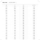 의령버스터미널 이미지