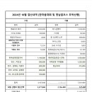 제885차 영남알프스 무박산행 결산보고 이미지