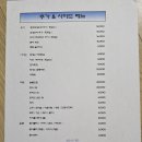 동탄 11자 상가 맛집: 제주딱새우앤연어(최근 2번의 방문 후기)