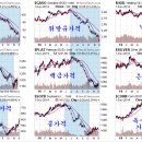 2014.12.1 마켓리더 쥬라기의 주식시장 전망과 전략 이미지