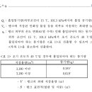 한국위험물안전기술 이미지