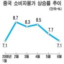 [08/07/18일 중국은 지금] 이미지