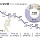 ●2019년 11월 6일 신문을 통해 알게 된 것 들● 이미지