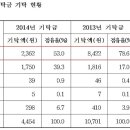 중앙선관위의 정치후원금 공작(국민세금이 새고 있다) 이미지