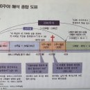 바나(Banah)