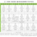 의료법인 건강한의료재단 울산연세요양병원 이미지