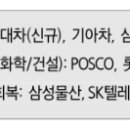 (주)경기자동차 이미지