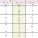 신분당서현 이미지