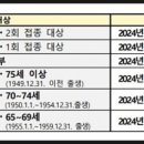 엔젤연합내과의원 이미지