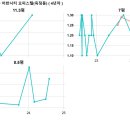 로얄파빌리온Ⅰ 이미지