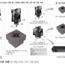 지에이치(GH) 이미지