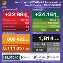 [태국 뉴스] 3월 10일 정치, 경제, 사회, 문화 이미지