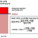 "고가주택 기준 12억으로 올려야"…與소속 강남구청장 정부에 건의 이미지