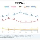 (주)미디어오늘