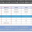 블루오션뷰 이미지