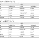 씨엔에코 이미지