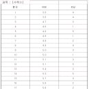 24 가을 주성고2 이미지