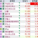 2월 19일 특징주 (인공지능 / 원격진료 / 신규 상ㅈ아주 / 은행 / 의료기기,제약 / 한동훈 / 교육 / HLB...