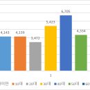 청라3동행정복지센터(3) 이미지