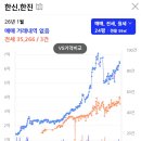 한진 | 서울 6억대 아파트 신혼부부 성북 돈암동 한신한진 임장 후기 언덕 매물없음 호가 비쌈 지각비