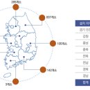 설악 태양광발전소 이미지