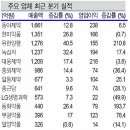 진화약품 이미지