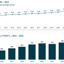 사람과 자동차정비센타 이미지