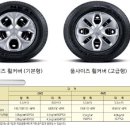 화물차 타이어 규격 보는 방법 이미지