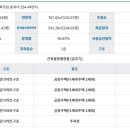 아리움