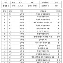 바른개념24학원