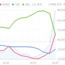 라이크라이온(주)
